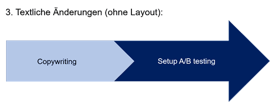 A/B Testing example 1