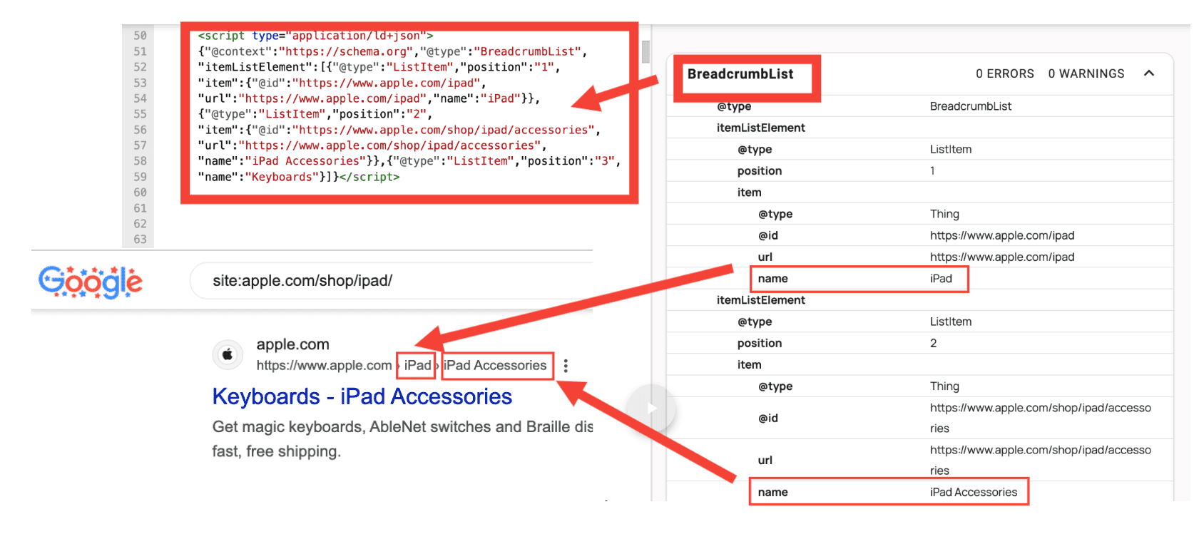 Apple bread crump scheme and reaserch
