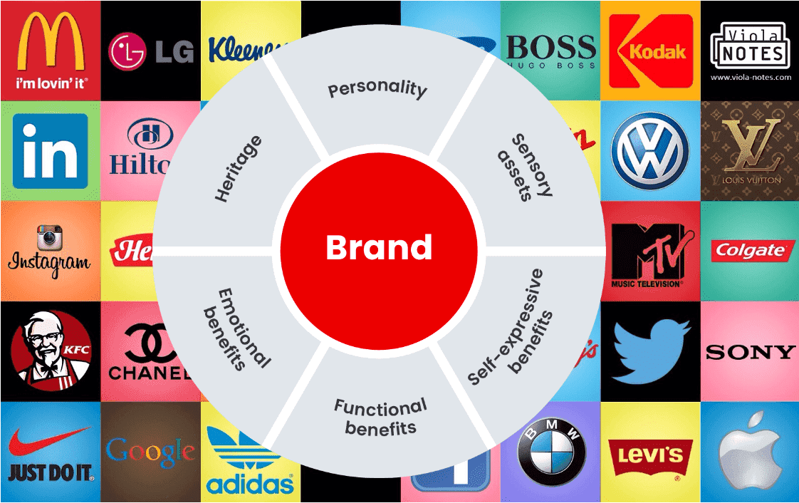 Images of logos together