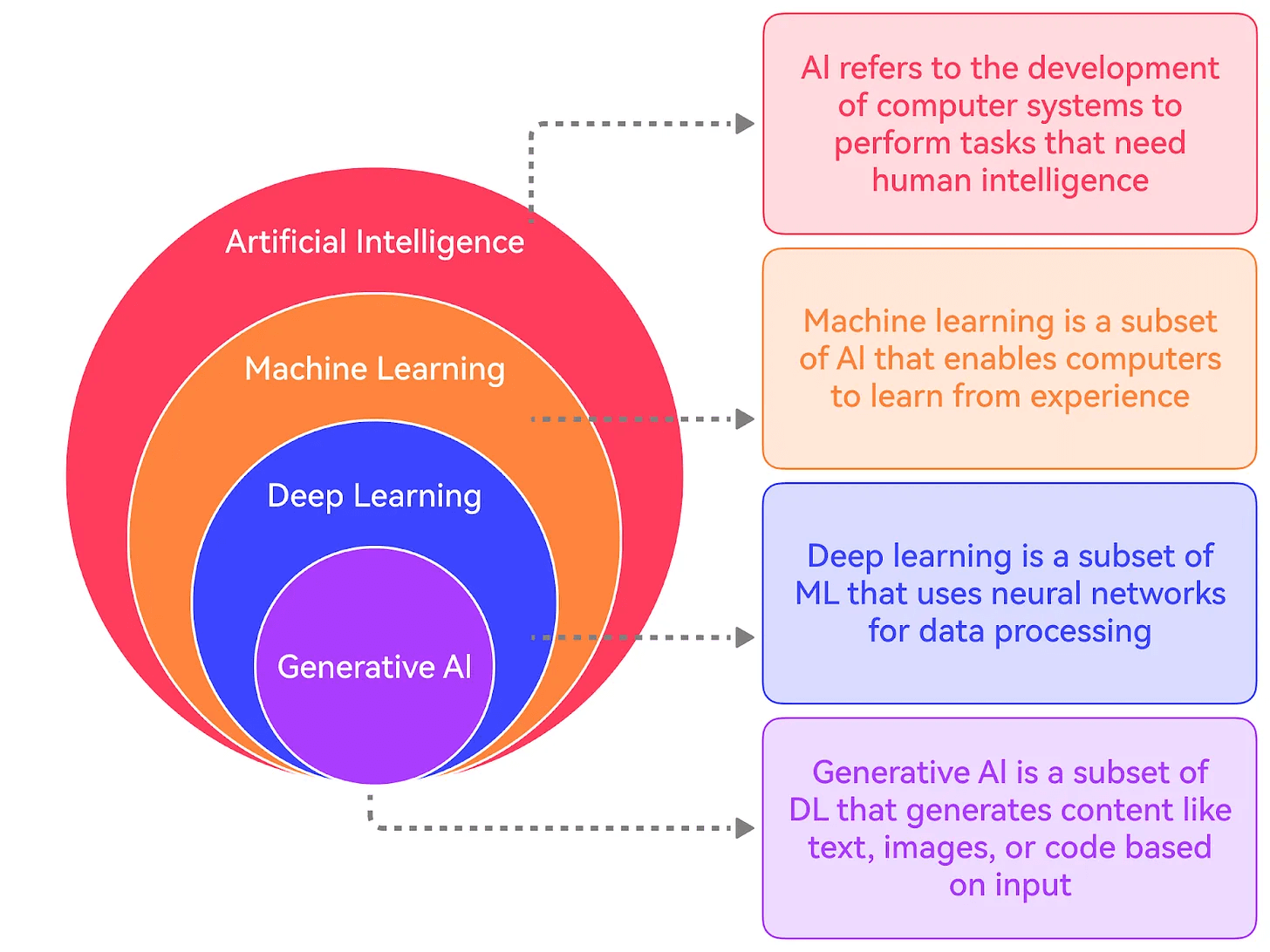 gen-ai-diagram.png
