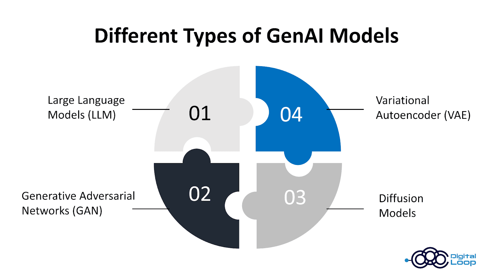 gen-ai-models.png
