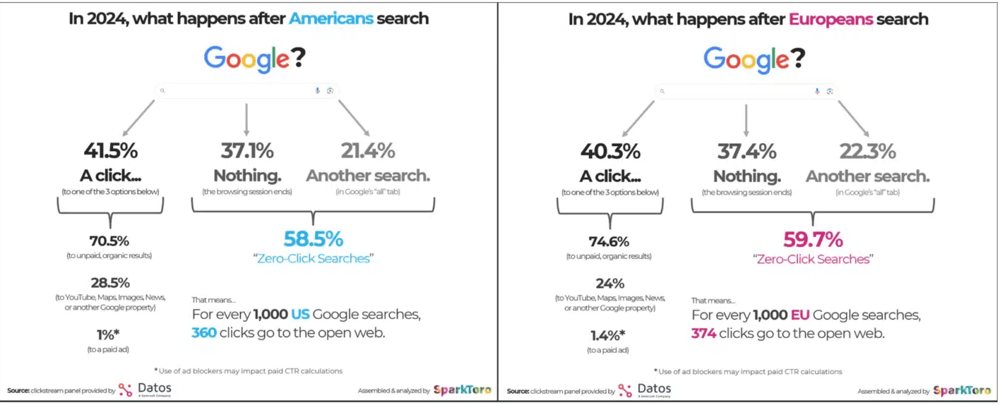 Google scheme comparison