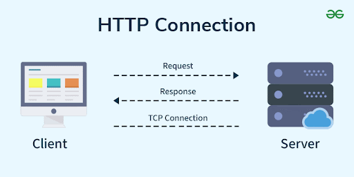 HTTP Connection Scheme