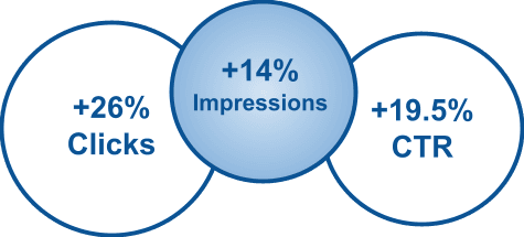 SEO Case Study: Driving Traffic with Review Snippets (AggregateRating) Structured Data