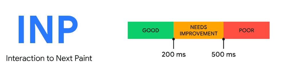 Interaction to Next Paint