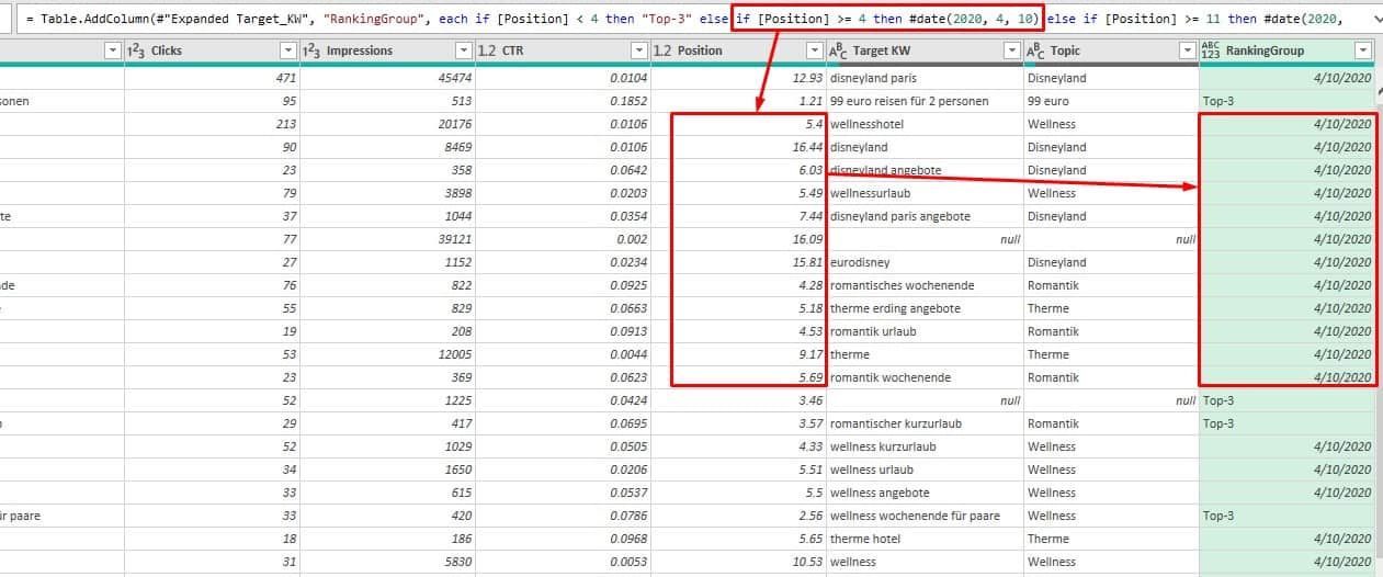Keyword analysis