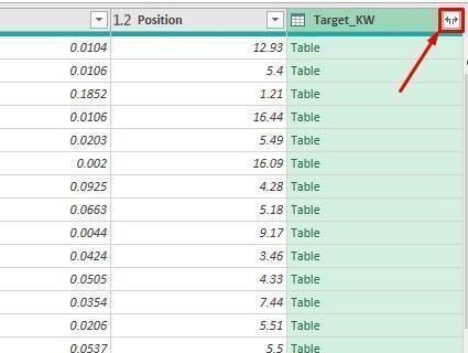 Keyword research