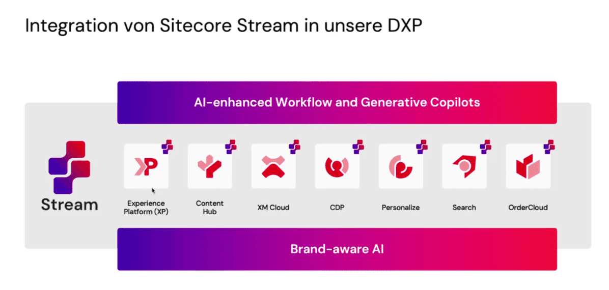 sitecrore-stream.png
